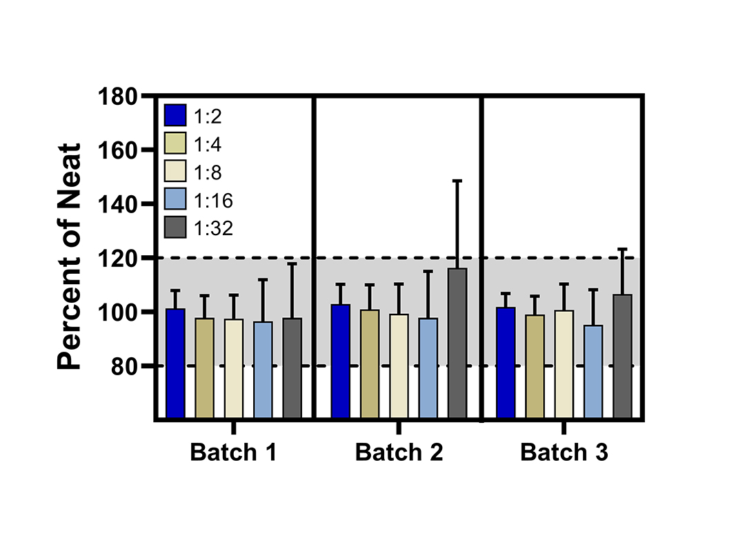 Human IL-15 ELISA Kit, High Sensitivity (Serum, Plasma, TCM) | PBL